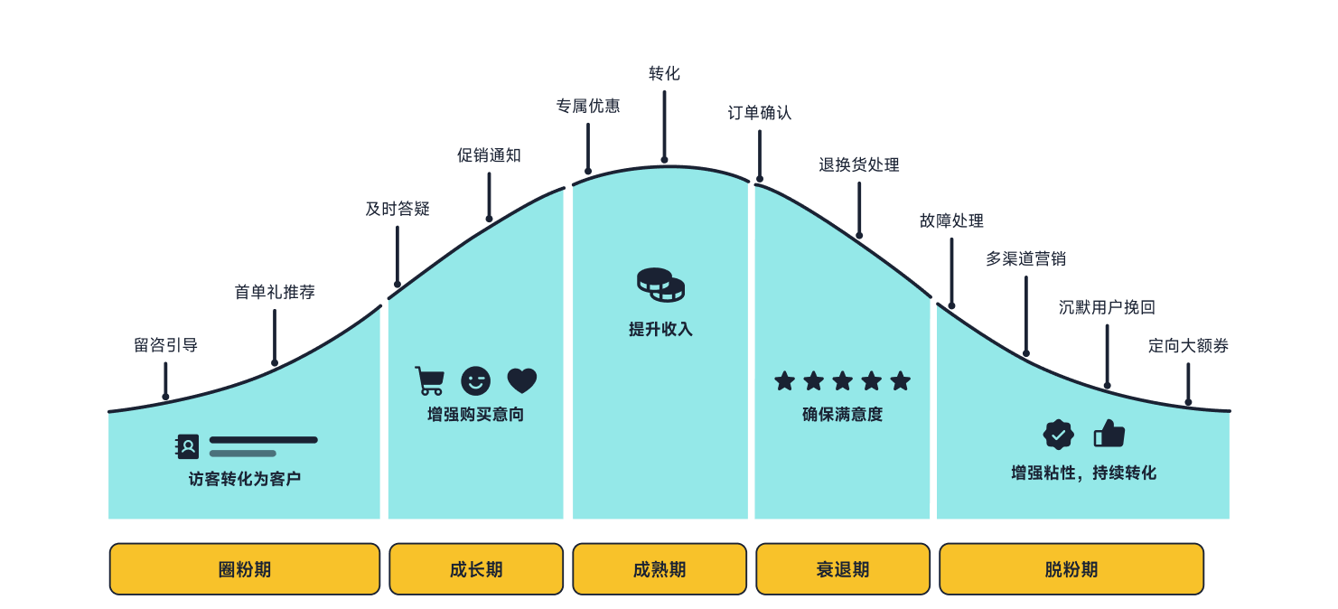 场景化 AI