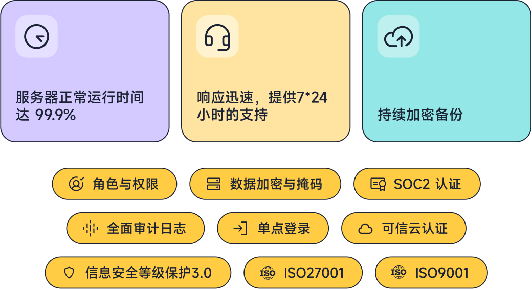 安全化 AI
