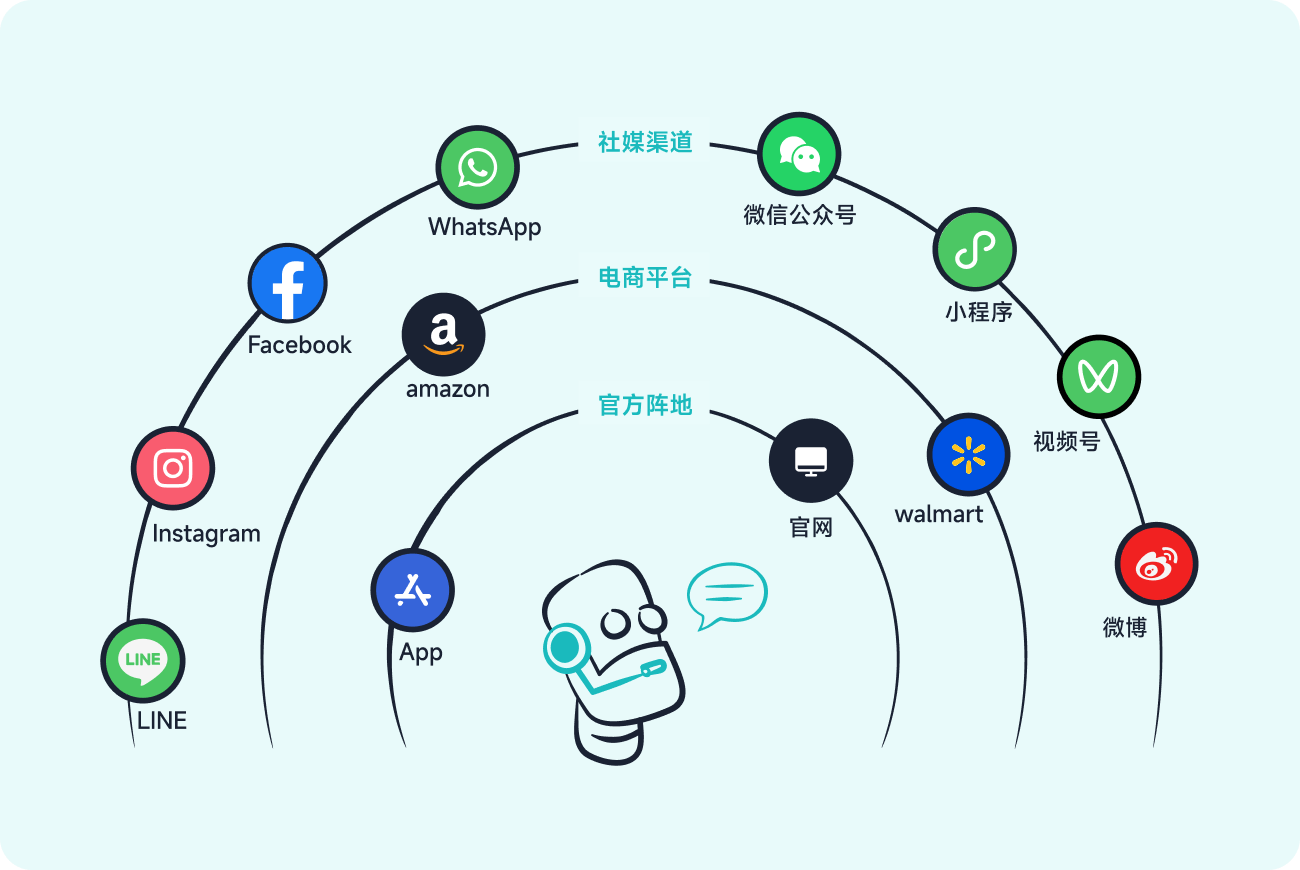 随时随地，服务全球客户_全渠道覆盖_智齿科技在线客服机器人的核心功能与亮点