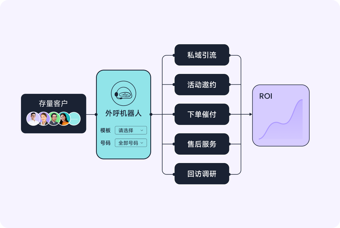 呼出_外呼机器人_智齿科技云呼叫中心的核心功能与亮点