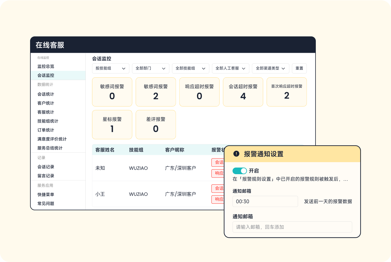 管理全面 | 助力业务增长_会话监控_智齿科技人工在线客服的核心功能与亮点