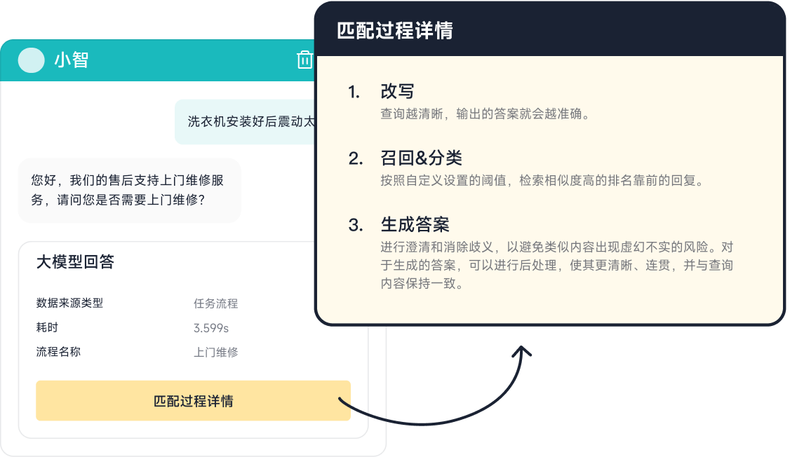 大模型机器人_测试窗口_智齿科技大模型方案为客户提效