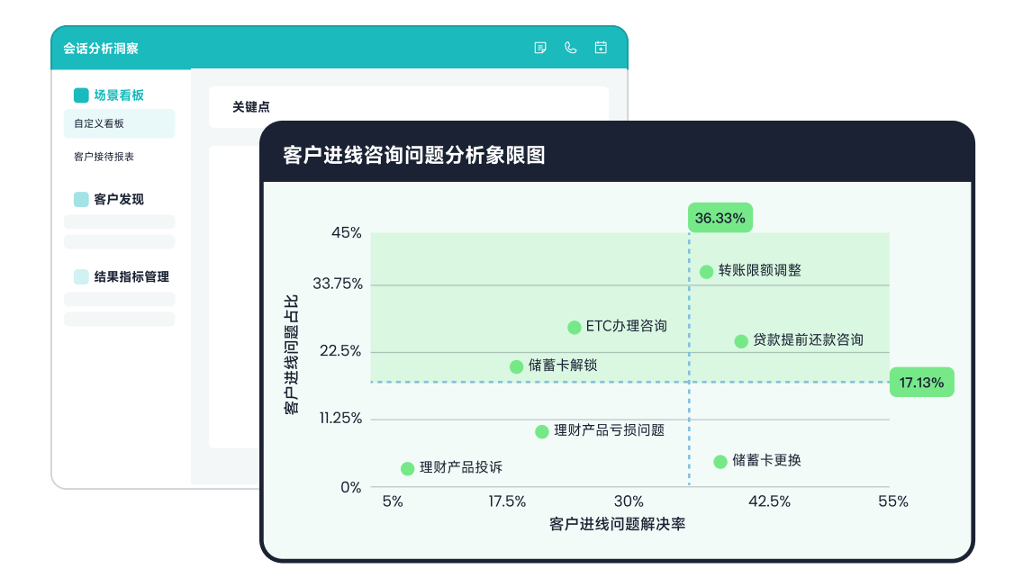 智能洞察_智能会话分析_智齿科技大模型方案为管理者提效