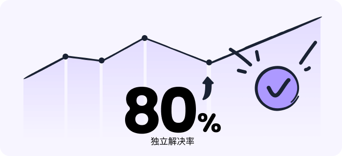 调用多个核心能力_智齿科技大模型方案的智能化基底2