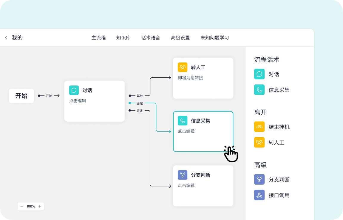 智齿科技_呼入机器人_话术模板